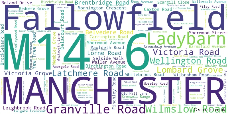 A word cloud for the M14 6 postcode